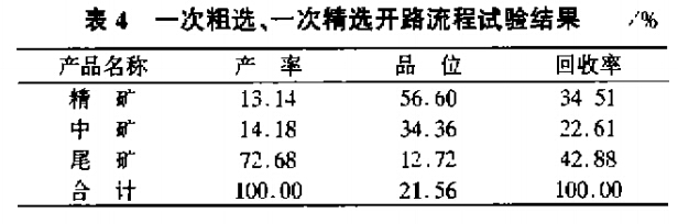 一次粗選，一次精選開路流程試驗結(jié)果