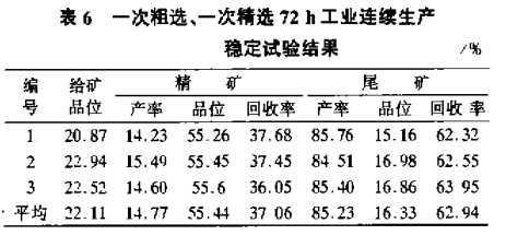 一次粗選、一次粗選72h工業(yè)連續(xù)生產(chǎn)穩(wěn)定試驗結(jié)果