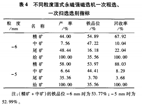 不同粒度濕式永磁強(qiáng)磁選機(jī)一次粗選、一次掃選選別指標(biāo)